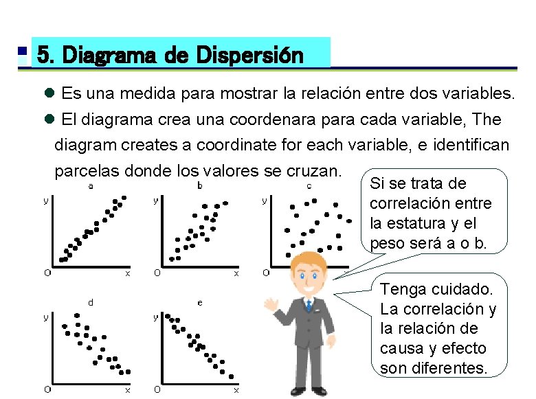 5. Diagrama de Dispersión l Es una medida para mostrar la relación entre dos