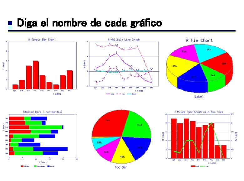 Diga el nombre de cada gráfico 