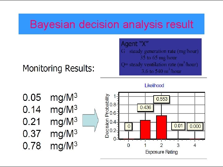 Bayesian decision analysis result 136 