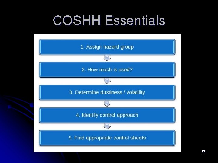 COSHH Essentials 35 