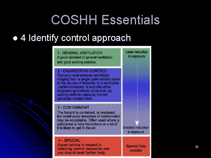 COSHH Essentials l 4 Identify control approach 39 