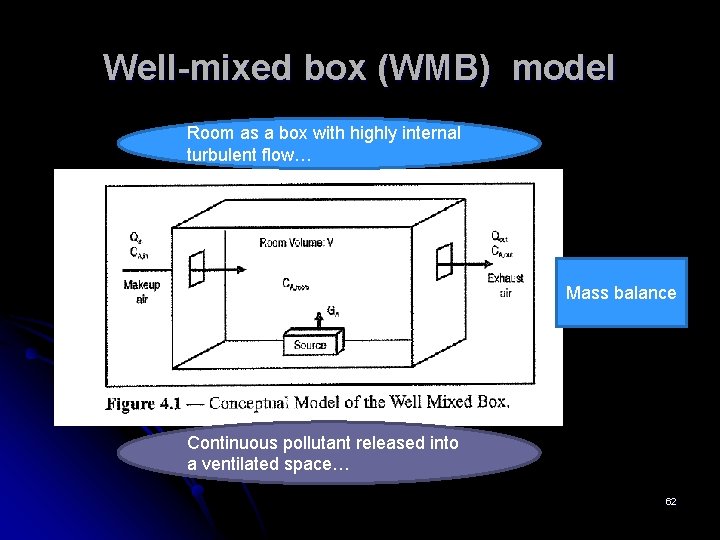 Well-mixed box (WMB) model Room as a box with highly internal turbulent flow… Mass