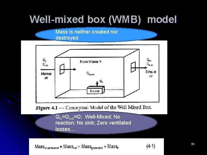 Well-mixed box (WMB) model Mass is neither created nor destroyed Qin=Qout=Q; Well-Mixed; No reaction;