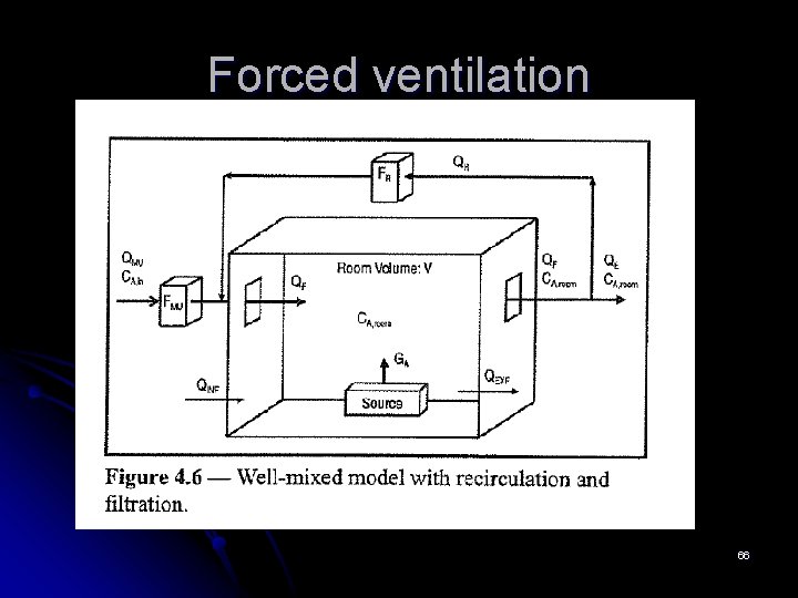 Forced ventilation 66 