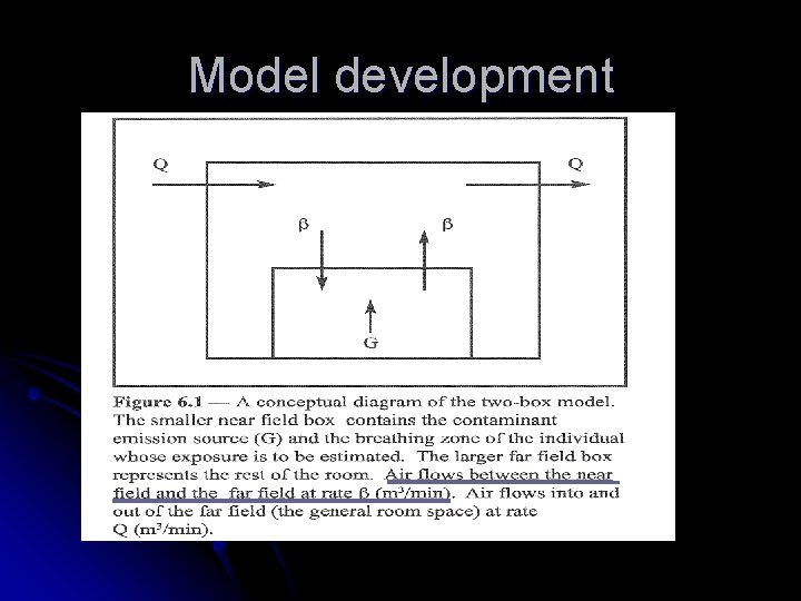 Model development 