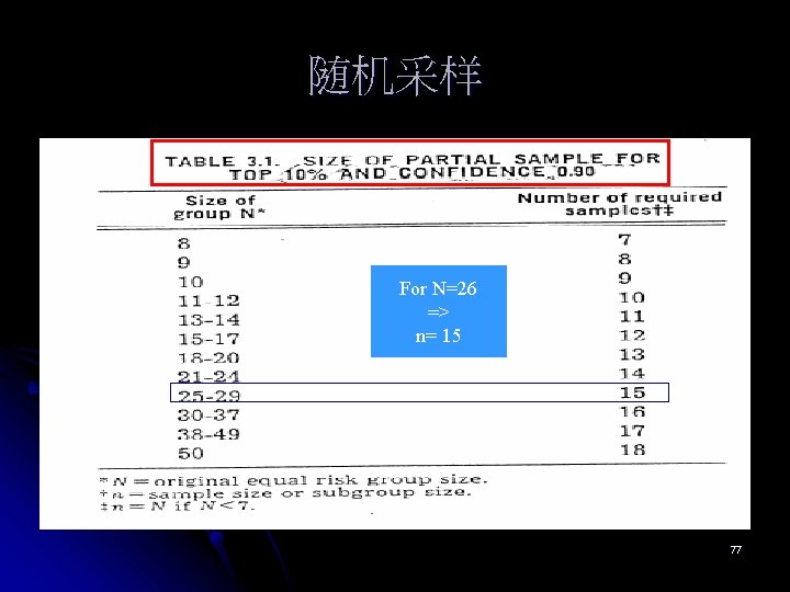 随机采样 For N=26 => n= 15 77 