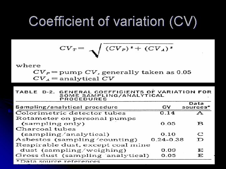 Coefficient of variation (CV) 83 