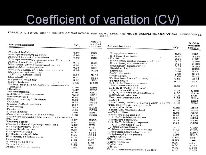 Coefficient of variation (CV) 85 