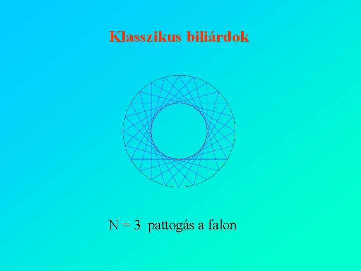 Klasszikus biliárdok N = 3 pattogás a falon 