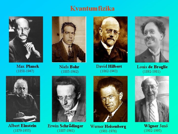 Kvantumfizika Max Planck (1858 -1947) Niels Bohr (1885 -1962) Albert Einstein Erwin Schrödinger (1879