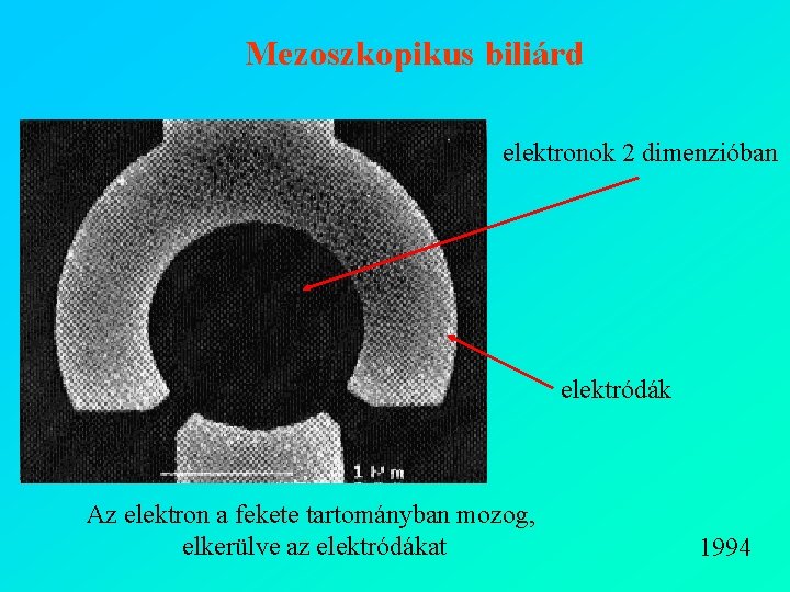 Mezoszkopikus biliárd elektronok 2 dimenzióban elektródák Az elektron a fekete tartományban mozog, elkerülve az