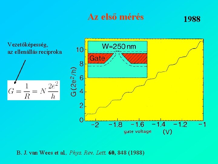 Az első mérés Vezetőképesség, az ellenállás reciproka B. J. van Wees et al. ,