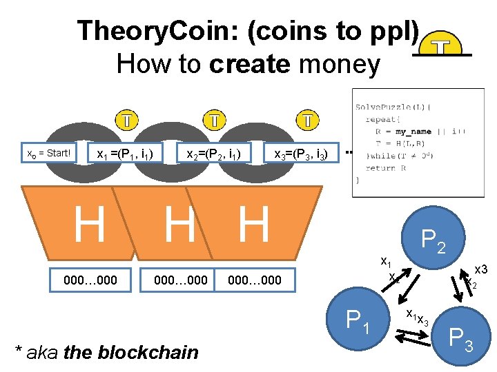 Theory. Coin: (coins to ppl) How to create money x 0 = Start! x Theory. Coin: (coins to ppl) How to create money x 0 = Start! x
