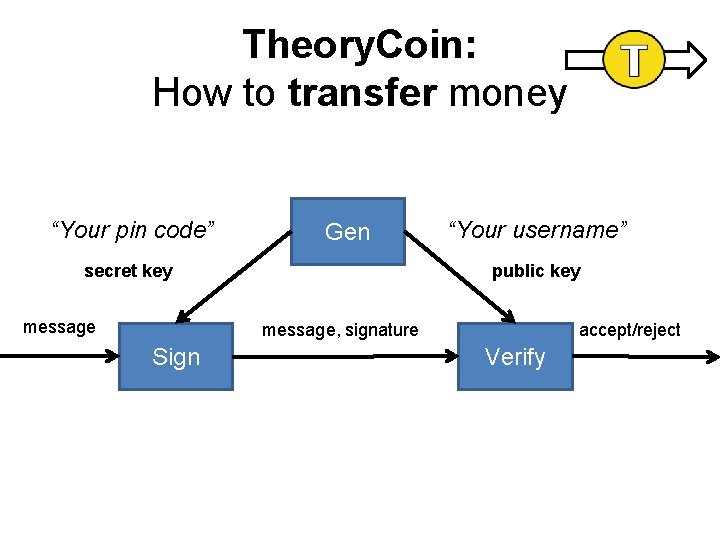 Theory. Coin: How to transfer money “Your pin code” Gen secret key message “Your Theory. Coin: How to transfer money “Your pin code” Gen secret key message “Your