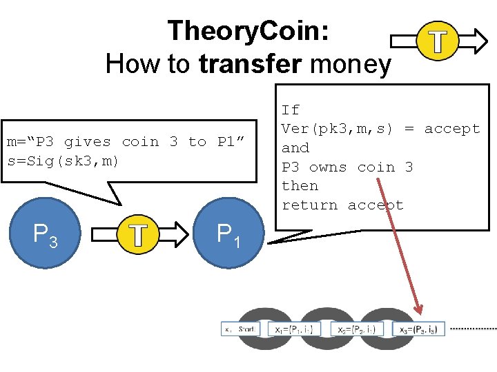 Theory. Coin: How to transfer money m=“P 3 gives coin 3 to P 1” Theory. Coin: How to transfer money m=“P 3 gives coin 3 to P 1”