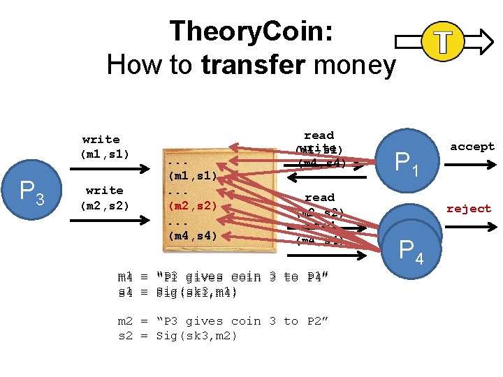 Theory. Coin: How to transfer money write (m 1, s 1) P 3 . Theory. Coin: How to transfer money write (m 1, s 1) P 3 .