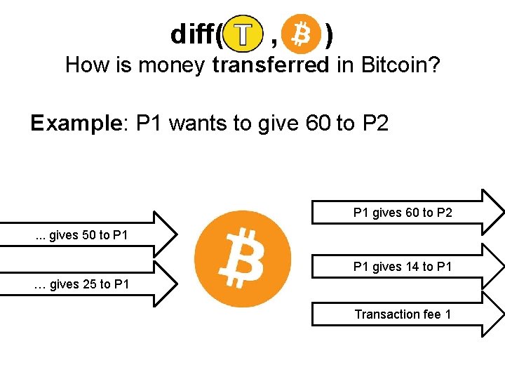 diff( , ) How is money transferred in Bitcoin? Example: P 1 wants to diff( , ) How is money transferred in Bitcoin? Example: P 1 wants to