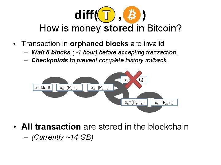 diff( , ) How is money stored in Bitcoin? • Transaction in orphaned blocks diff( , ) How is money stored in Bitcoin? • Transaction in orphaned blocks