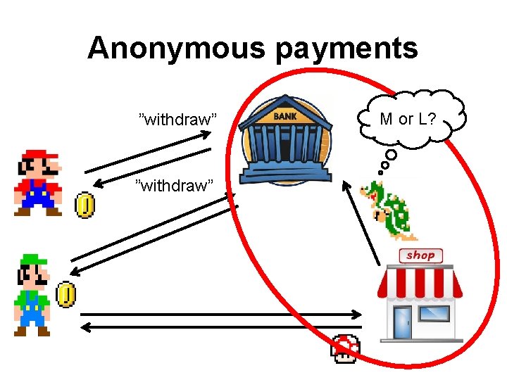 Anonymous payments ”withdraw” M or L? Anonymous payments ”withdraw” M or L?
