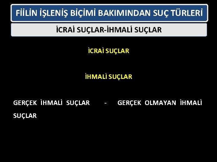 FİİLİN İŞLENİŞ BİÇİMİ BAKIMINDAN SUÇ TÜRLERİ İCRAİ SUÇLAR-İHMALİ SUÇLAR İCRAİ SUÇLAR İHMALİ SUÇLAR GERÇEK