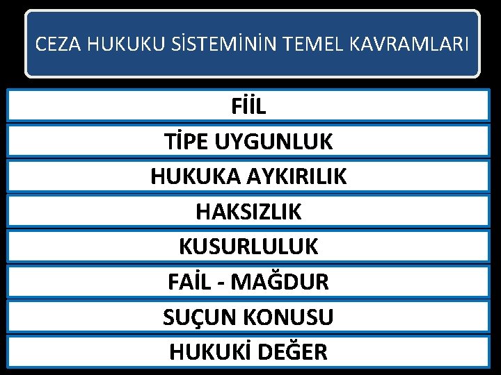 CEZA HUKUKU SİSTEMİNİN TEMEL KAVRAMLARI FİİL TİPE UYGUNLUK HUKUKA AYKIRILIK HAKSIZLIK KUSURLULUK FAİL -