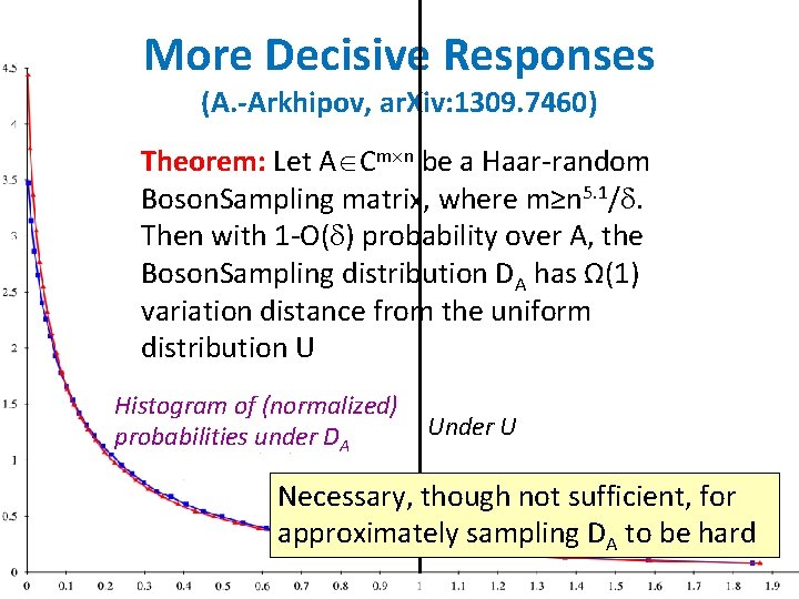 More Decisive Responses (A. -Arkhipov, ar. Xiv: 1309. 7460) Theorem: Let A Cm n