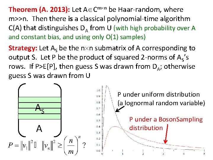 Theorem (A. 2013): Let A Cm n be Haar-random, where m>>n. Then there is