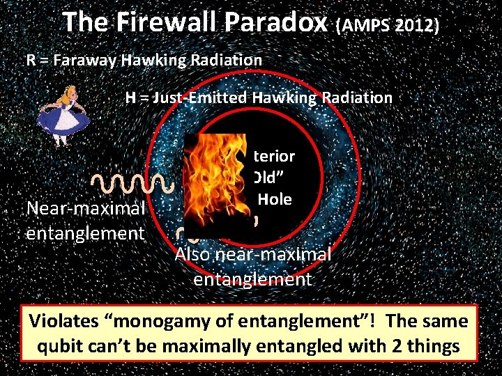 The Firewall Paradox (AMPS 2012) R = Faraway Hawking Radiation H = Just-Emitted Hawking