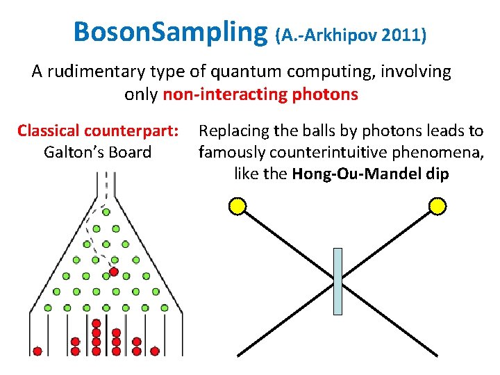 Boson. Sampling (A. -Arkhipov 2011) A rudimentary type of quantum computing, involving only non-interacting