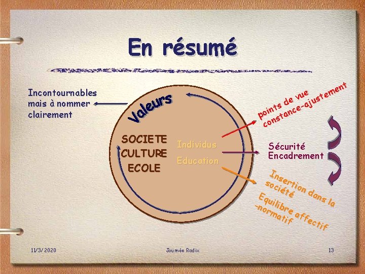 En résumé nt e ue stem v de -aju s t n ce poi