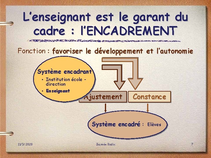 L’enseignant est le garant du cadre : l’ENCADREMENT Fonction : favoriser le développement et