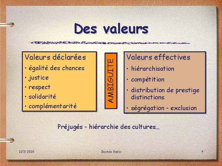Valeurs déclarées • égalité des chances • justice • respect • solidarité • complémentarité