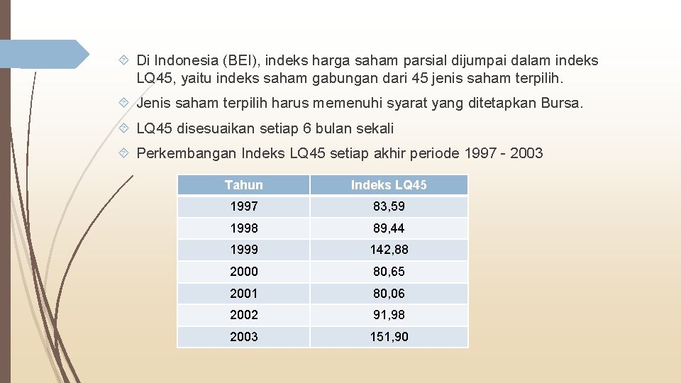  Di Indonesia (BEI), indeks harga saham parsial dijumpai dalam indeks LQ 45, yaitu
