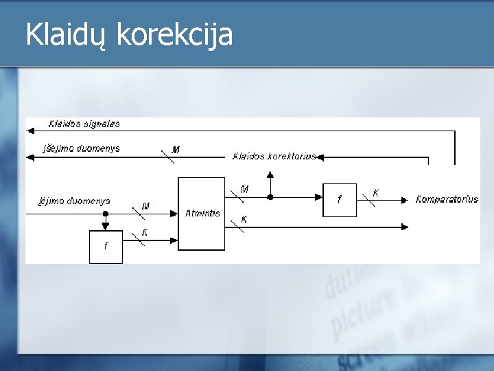 Klaidų korekcija 