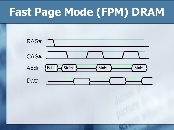 Fast Page Mode (FPM) DRAM RAS# CAS# Addr Data Eil. Stulp. 