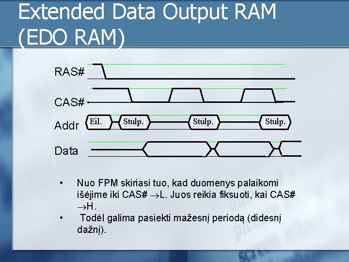 Extended Data Output RAM (EDO RAM) RAS# CAS# Addr Eil. Stulp. Data • •