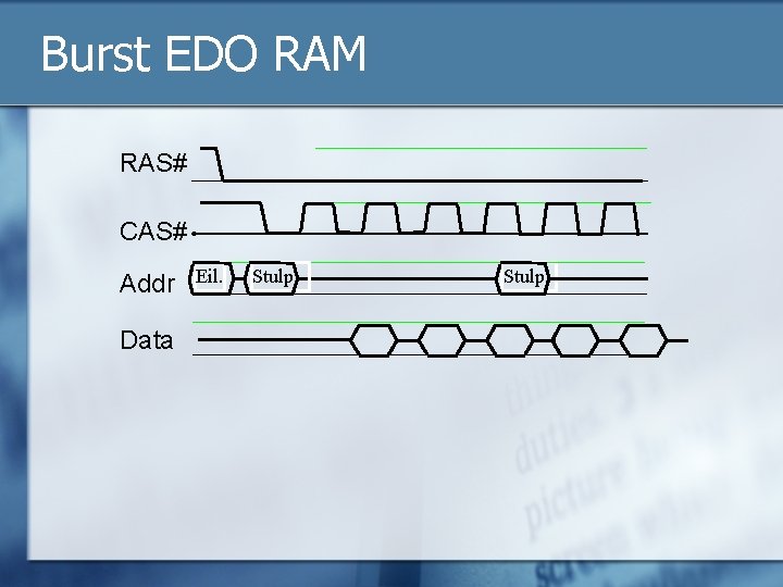 Burst EDO RAM RAS# CAS# Addr Data Eil. Stulp. 