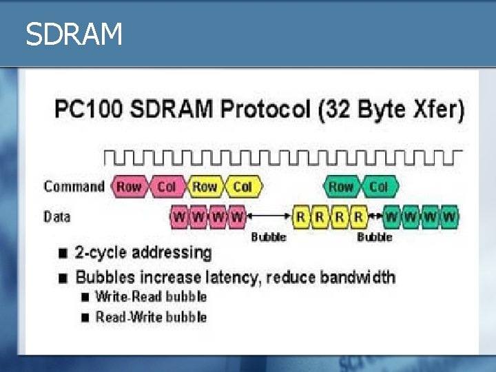SDRAM 