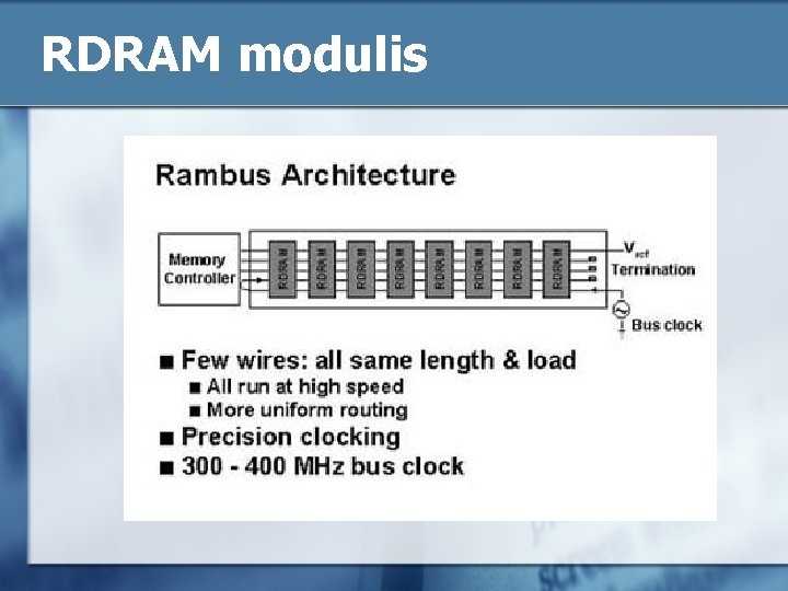 RDRAM modulis 