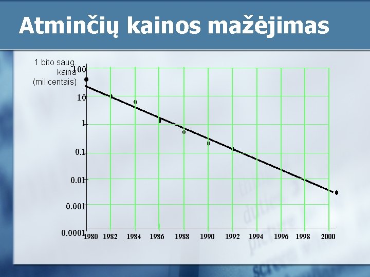 Atminčių kainos mažėjimas 1 bito saug. 100 kaina (milicentais) 10 1 0. 01 0.