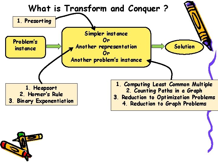 What is Transform and Conquer ? 1. Presorting Problem’s instance Simpler instance Or Another