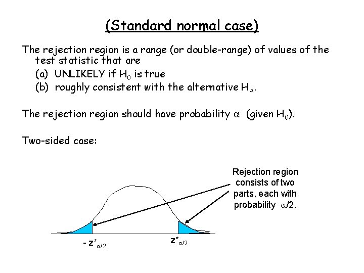 (Standard normal case) The rejection region is a range (or double-range) of values of
