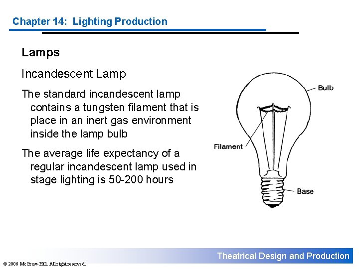 Chapter 14: Lighting Production Lamps Incandescent Lamp The standard incandescent lamp contains a tungsten