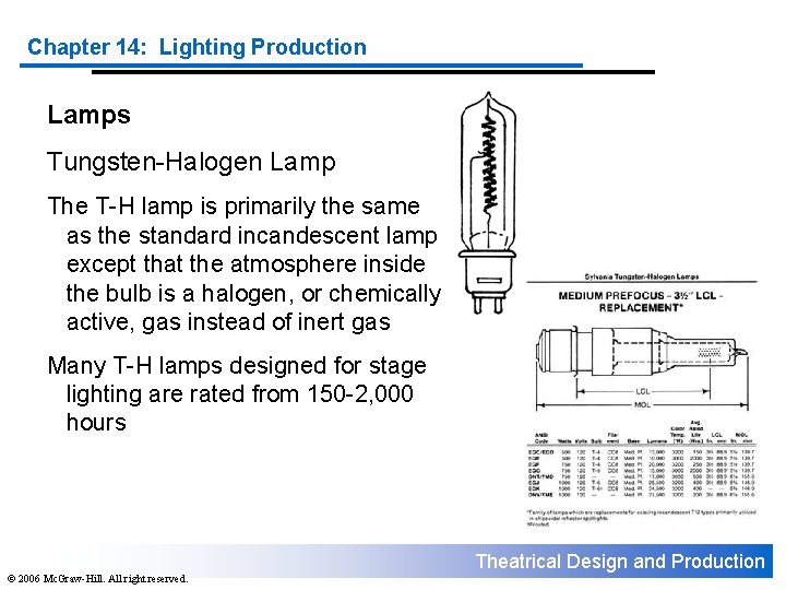 Chapter 14: Lighting Production Lamps Tungsten-Halogen Lamp The T-H lamp is primarily the same