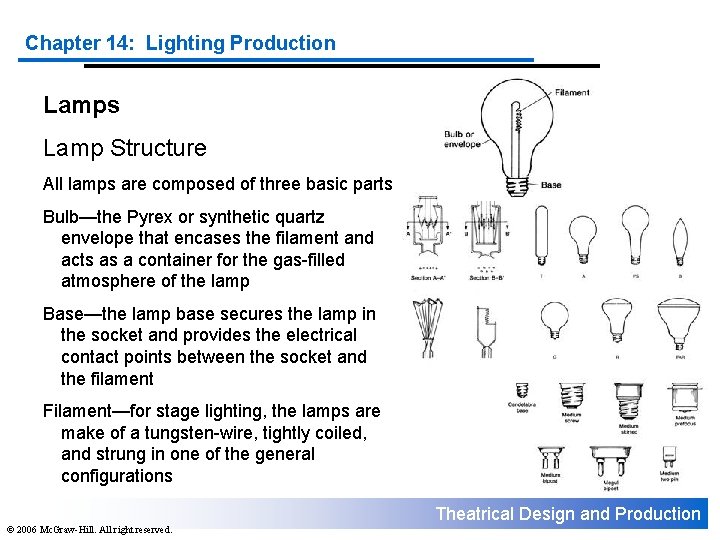 Chapter 14: Lighting Production Lamps Lamp Structure All lamps are composed of three basic