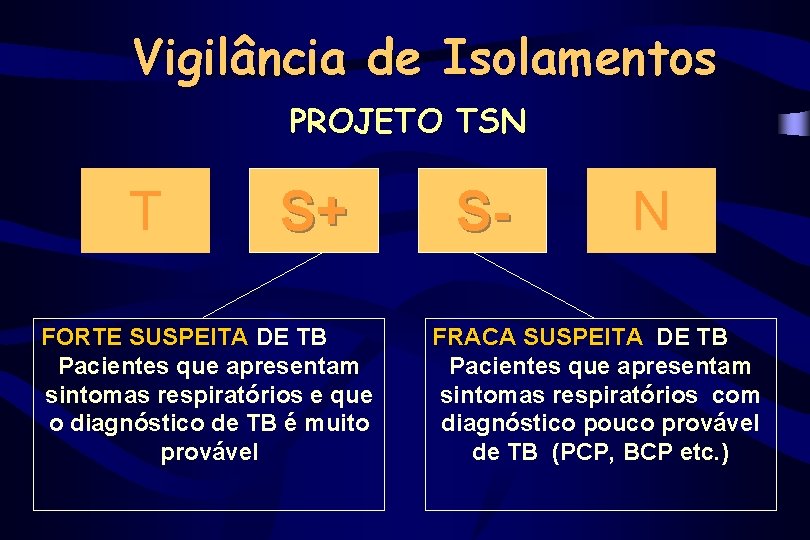 Vigilância de Isolamentos PROJETO TSN T S+ FORTE SUSPEITA DE TB Pacientes que apresentam