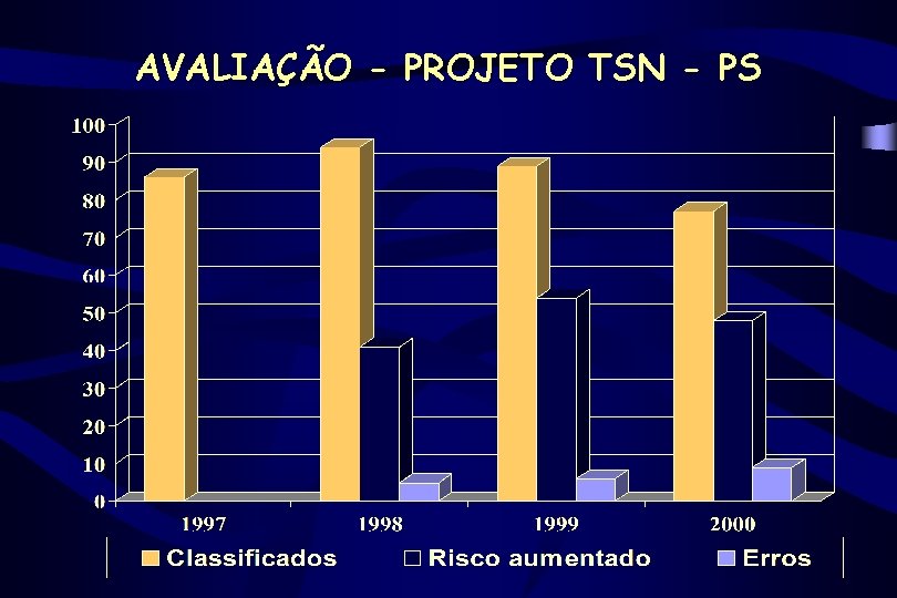 AVALIAÇÃO - PROJETO TSN - PS 