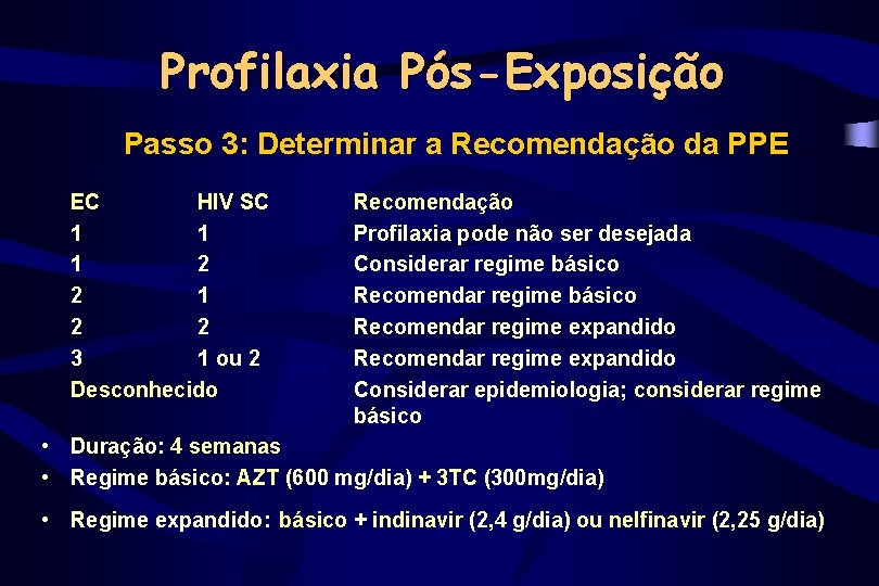 Profilaxia Pós-Exposição Passo 3: Determinar a Recomendação da PPE EC HIV SC 1 1