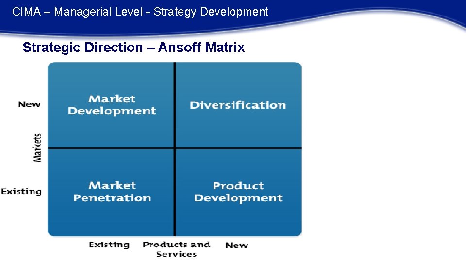 CIMA – Managerial Level - Strategy Development Strategic Direction – Ansoff Matrix 