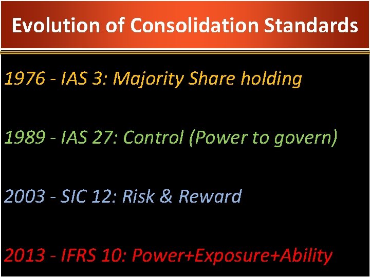 Evolution of Consolidation Standards 1976 - IAS 3: Majority Share holding 1989 - IAS